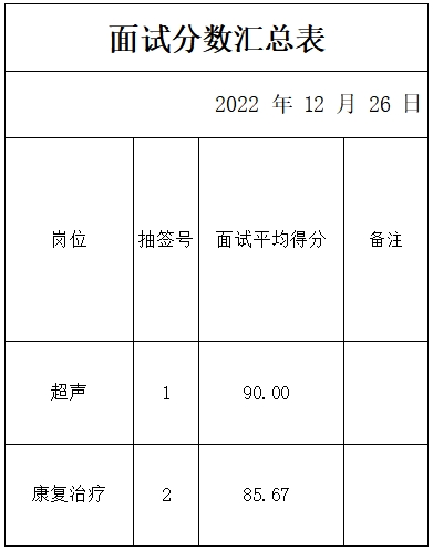 范鎮衛生院成績公示