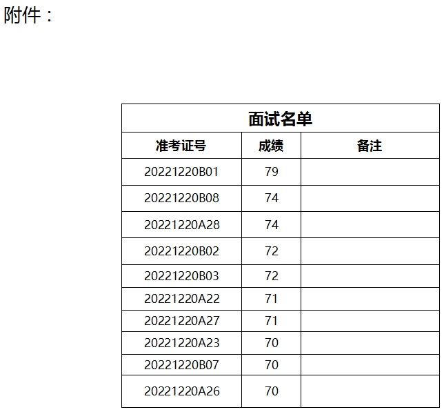 泰安市泰山文化旅游集團下屬企業公開招聘面試名單公示