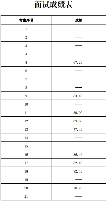 山東省第二康復(fù)醫(yī)院招聘護(hù)士、康復(fù)技師、 藥師人員成績(jī)公布和體