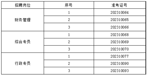 泰安市鼎盛投資開發有限公司面試人選資格復審公告