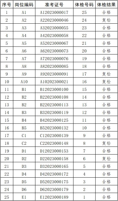 財金體檢結果.jpg